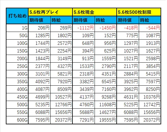スマスロ真打吉宗】AT間天井期待値【上位＆リセ後の天井短縮別】｜ヲ猿