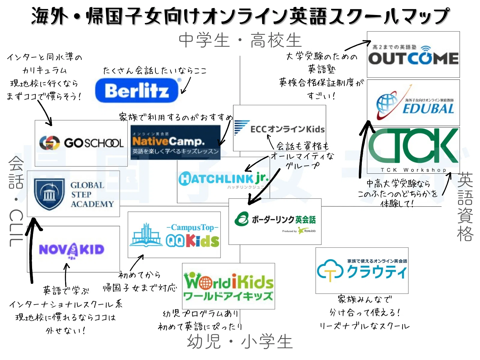 保存版】海外生活で「わが子の学力」を守るロードマップ：駐在準備から