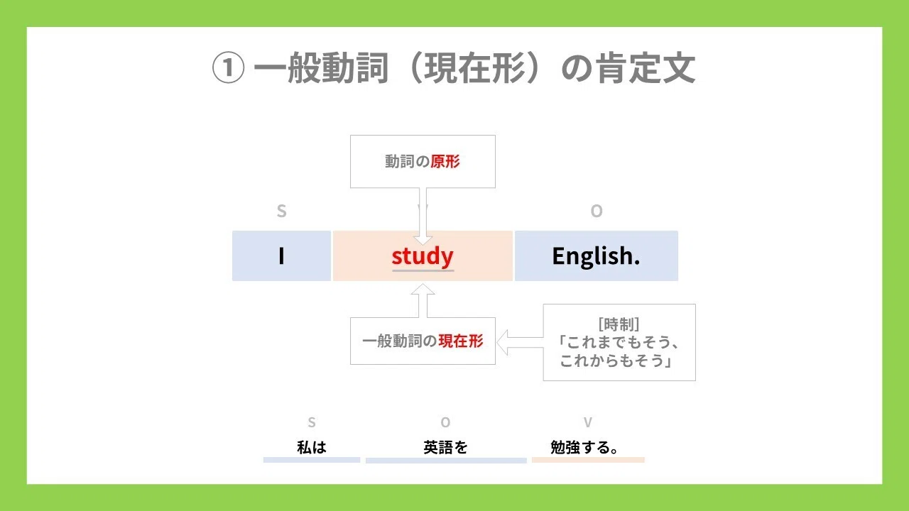 意味と英語動詞 0からの英文法】「一般動詞の現在形」｜英語教育ダディ