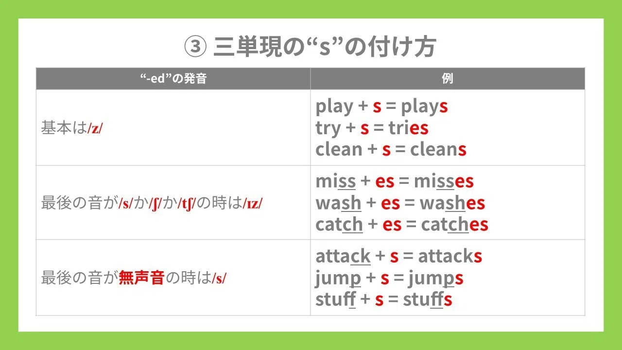 0からの英文法】「一般動詞の現在形」｜英語教育ダディ