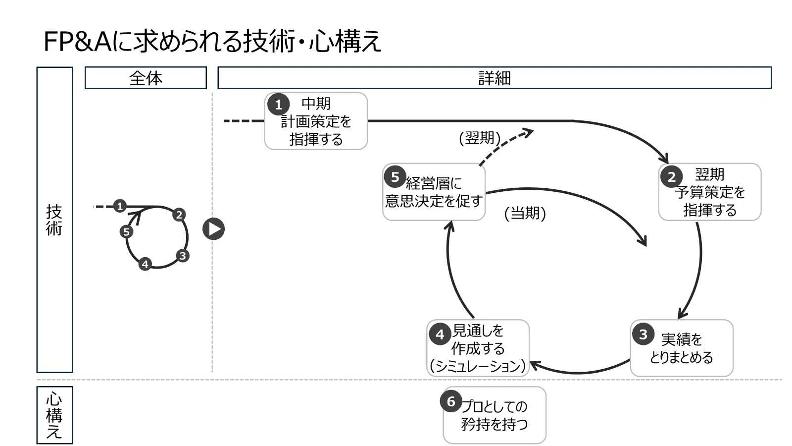二冊とも6,930円。FP&Aの教科書、どっちがおすすめ？｜でっち