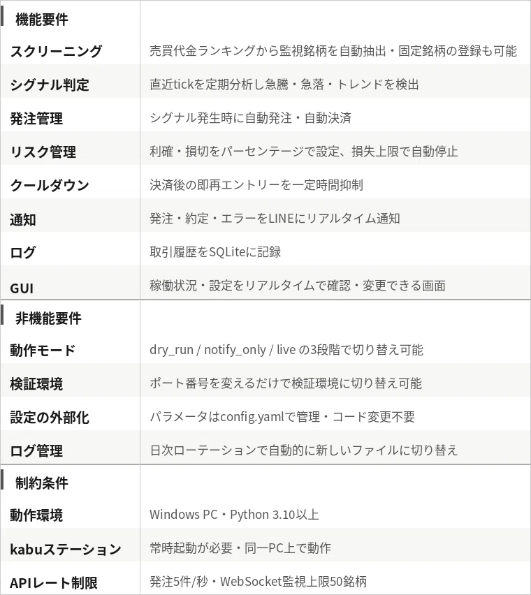 [Vol.5] Trying out AI and requirements definition (Part 2)｜やざ