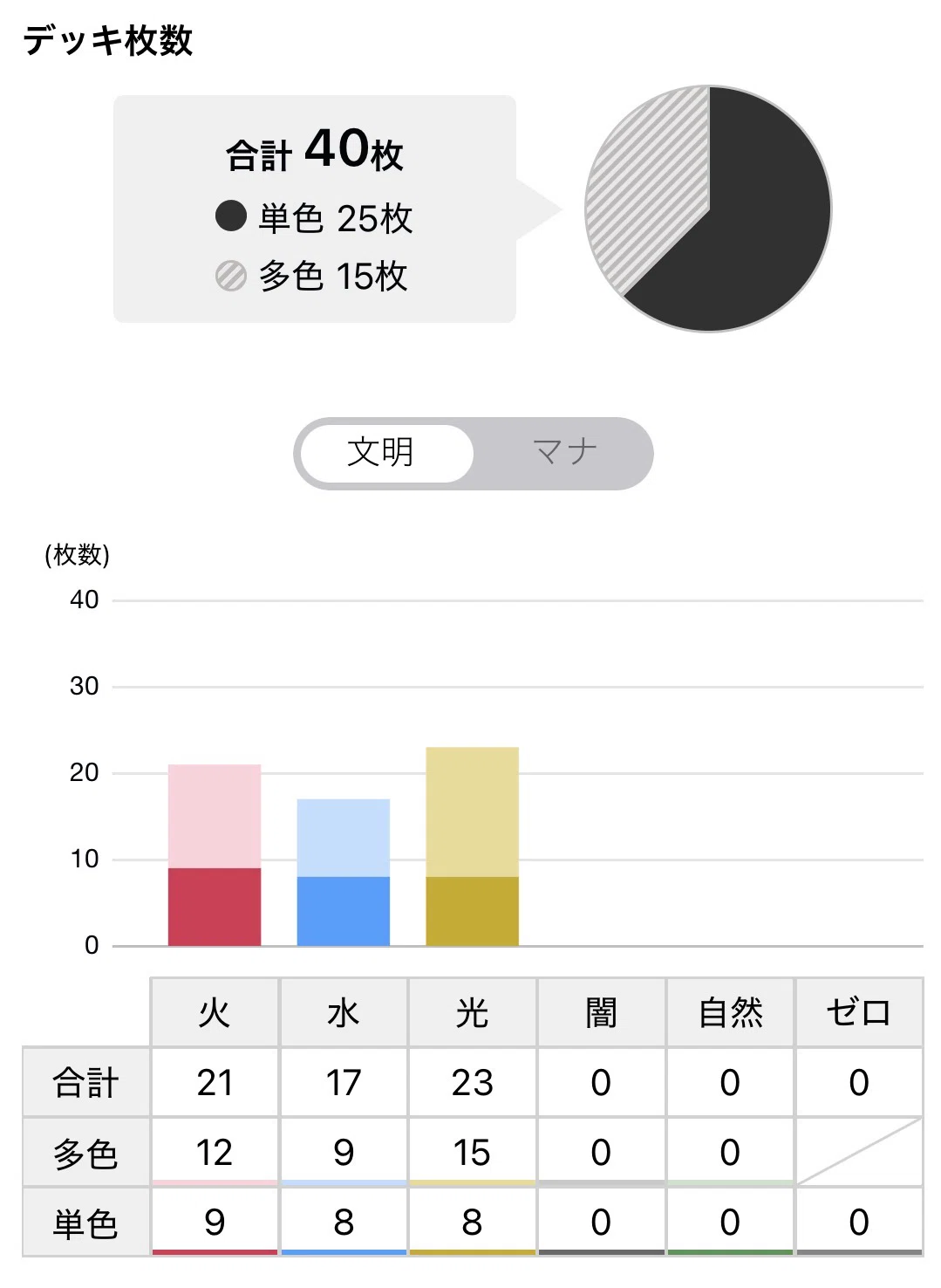 切札竜と社長とJKは閃光にて交わる ラッカリバース庵野を紹介