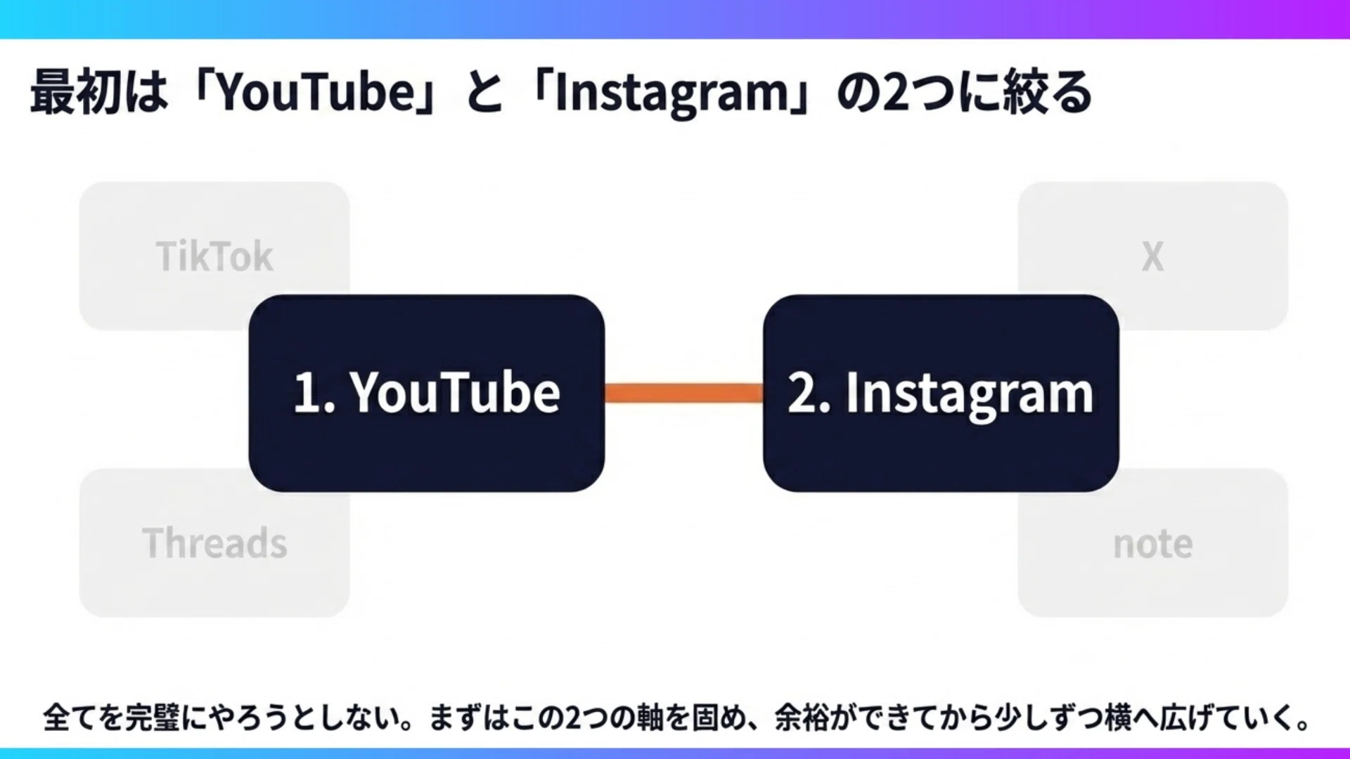 YouTubeを軸にSNSをどう展開するか？Instagram・X・note・TikTokの優先