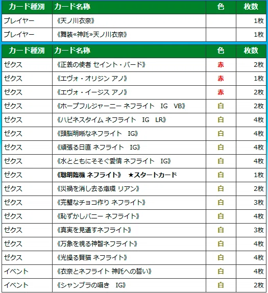 衣奈の話2026春｜ぺる3