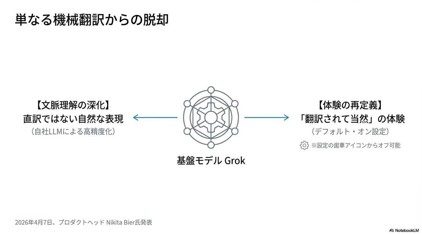 言語の壁が消える日——XがGrok自動翻訳を世界展開、SNSの未来が変わり