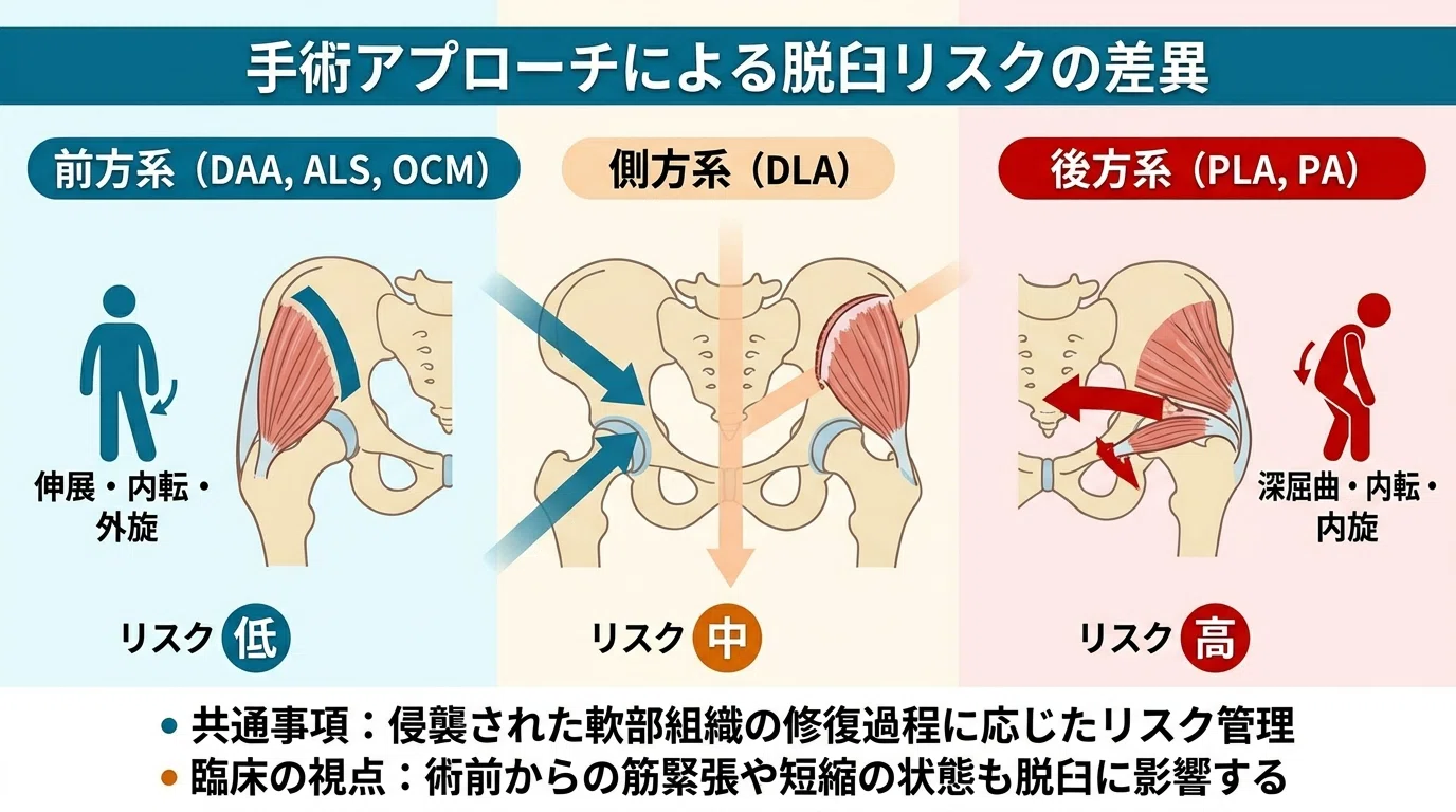 最小侵襲アプローチで究めるTHA・BHA: 最小侵襲アプローチで究めるTHA