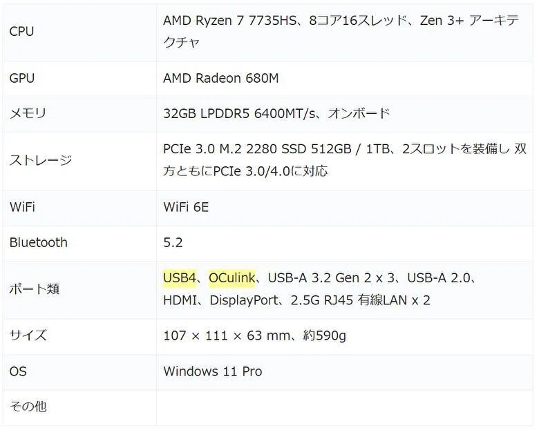 GMKtec K16、Ryzen 7 7735HS搭載のミニPC、メモリ 32GB / SSD 1TB