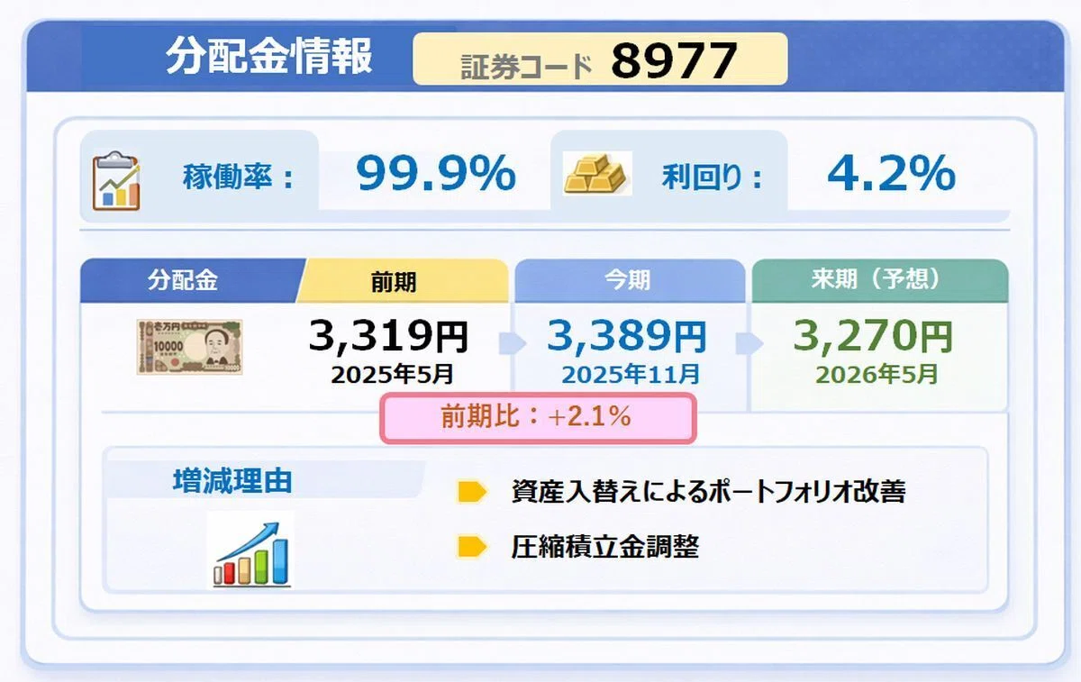 REIT図鑑｜【8977】阪急阪神リート｜評価額TOP10を覗く＋TOP20全体分析
