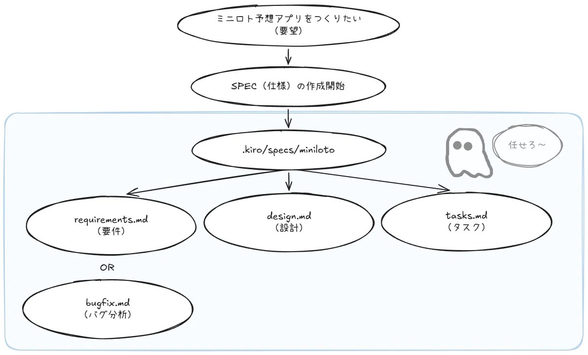 Kiroとあそぶ20 Spec作成｜緑茶