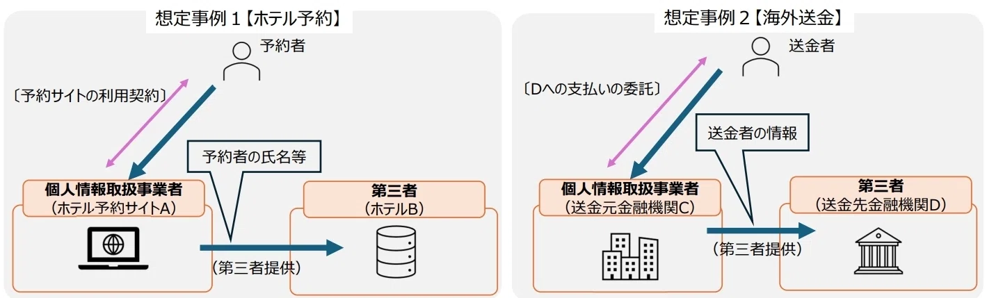 【中古】 個人情報保護法と金融機関改訂 令和8年改正個人情報保護法案②～契約の履行等の例外～｜関原 秀行