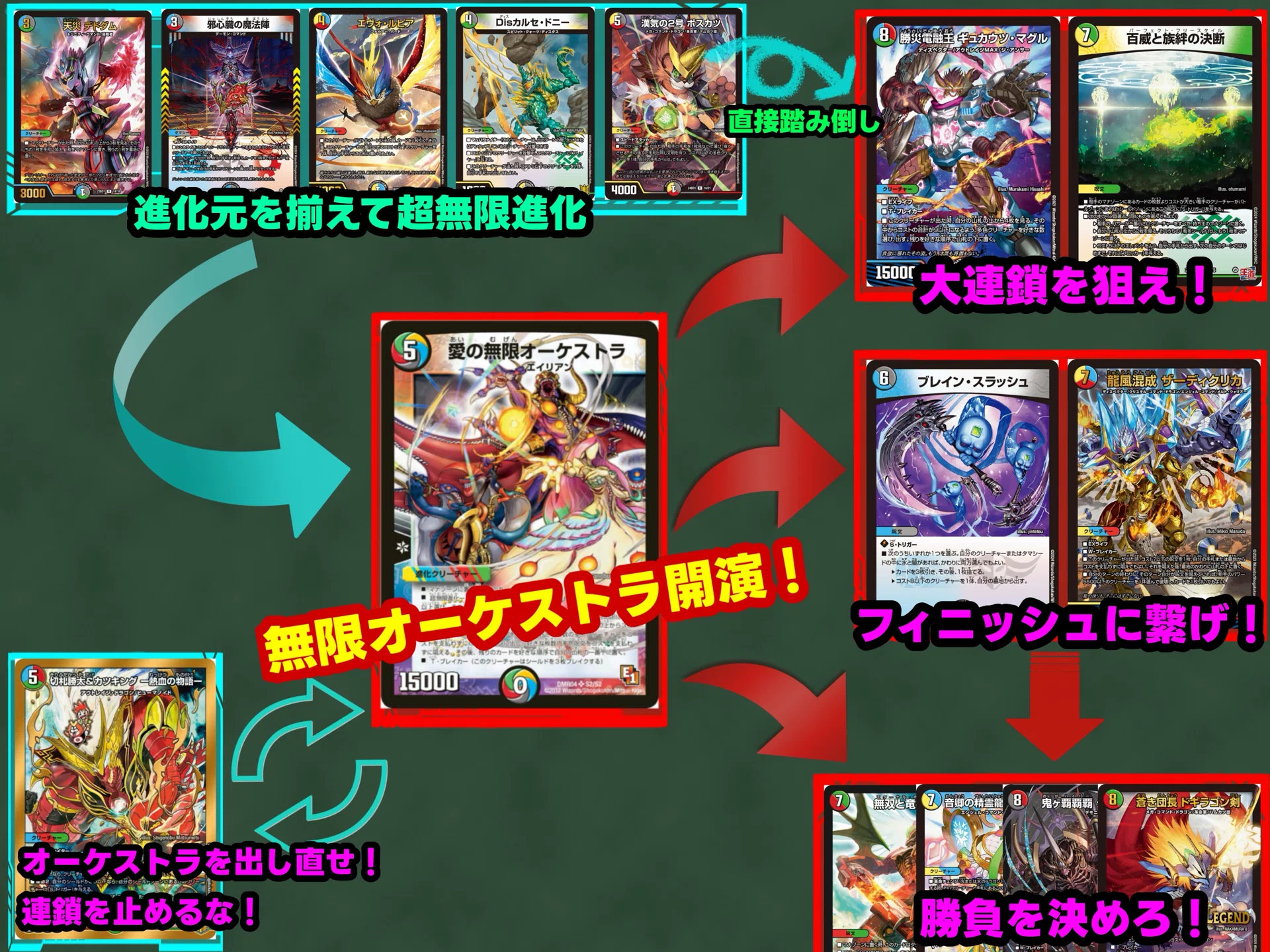 趣味デッキ紹介】超無限連鎖爆発5cオーケストラ【アドバンス】｜ぴゅう
