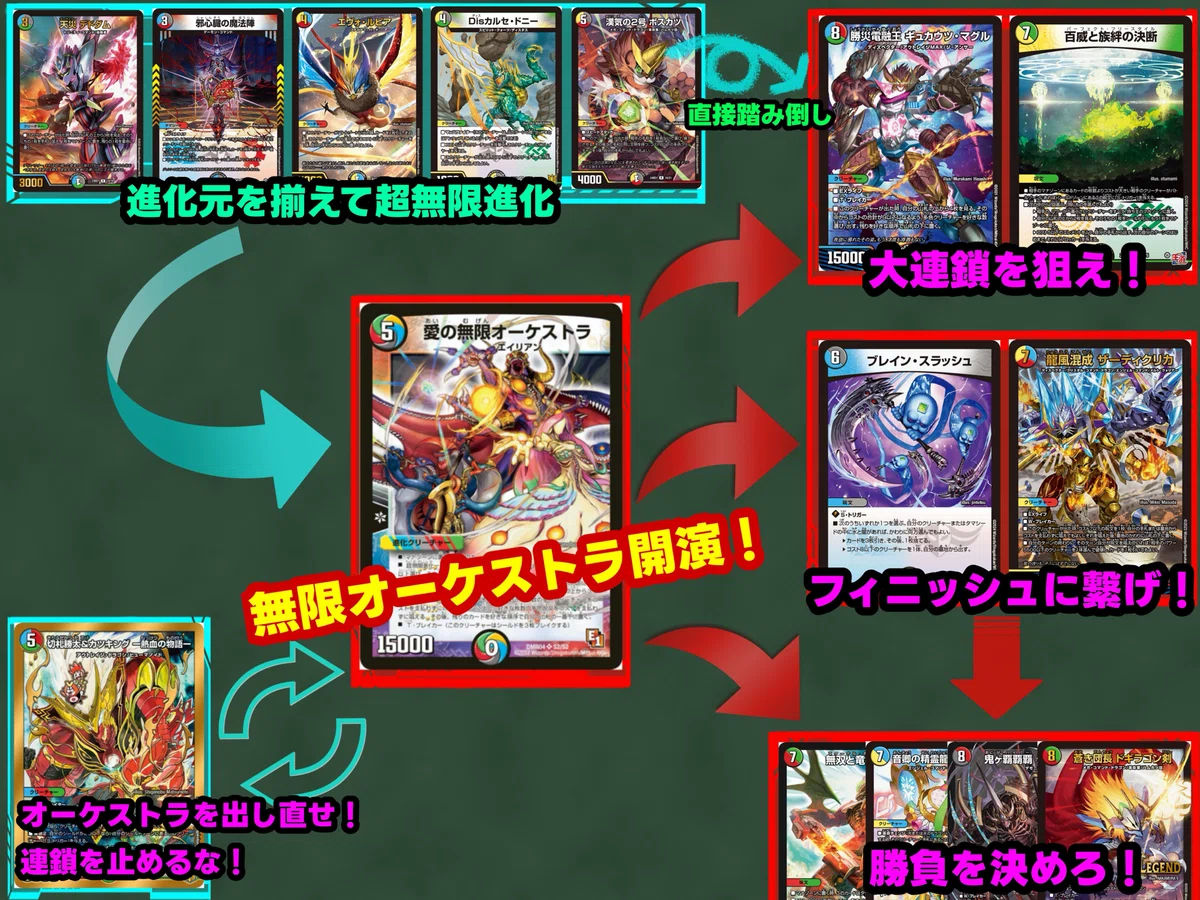 趣味デッキ紹介】超無限連鎖爆発5cオーケストラ【アドバンス】｜ぴゅう