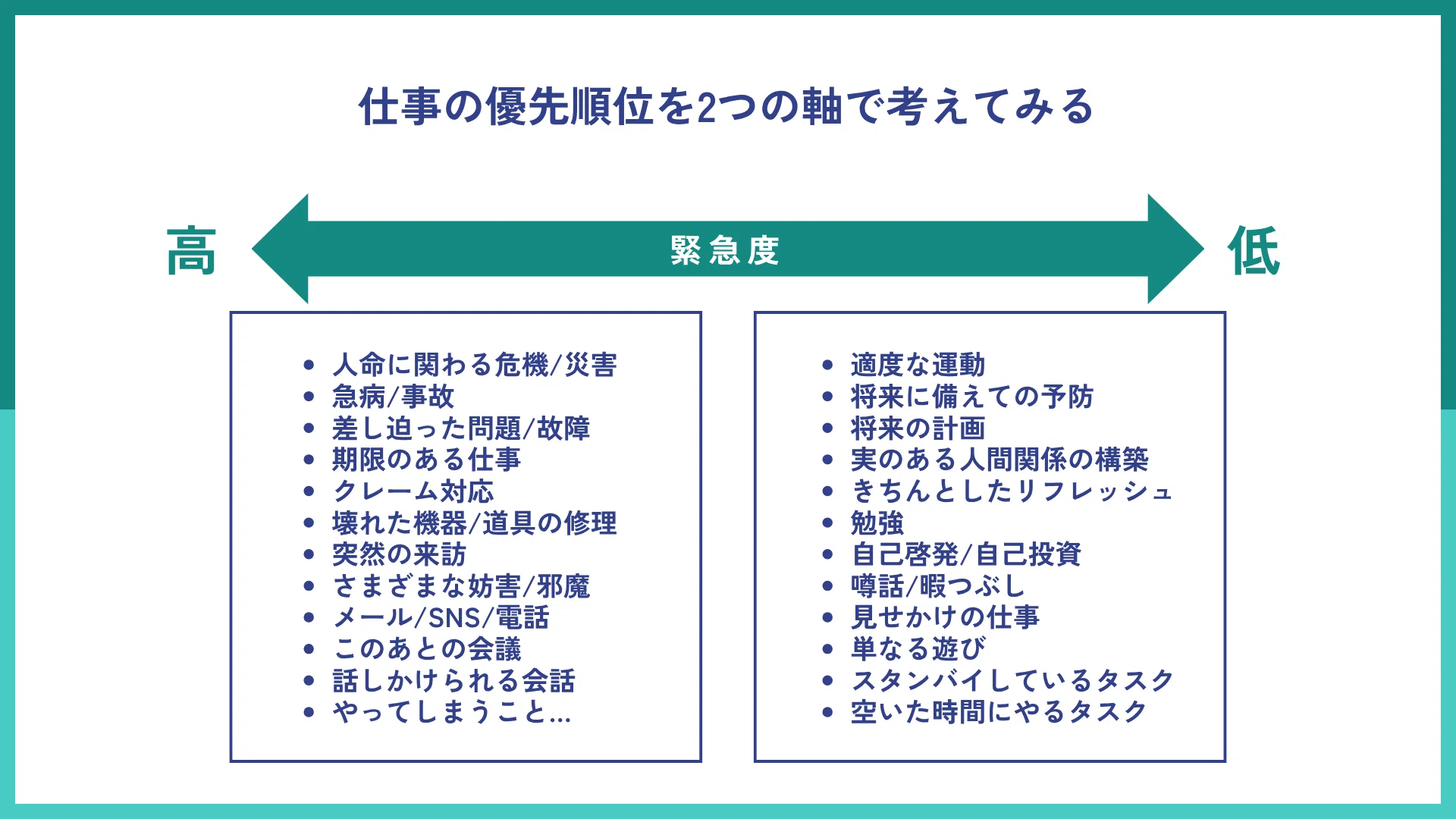 仕事の優先順位を整理する「2つの軸」と活用のコツ｜Ryo｜キャリア 