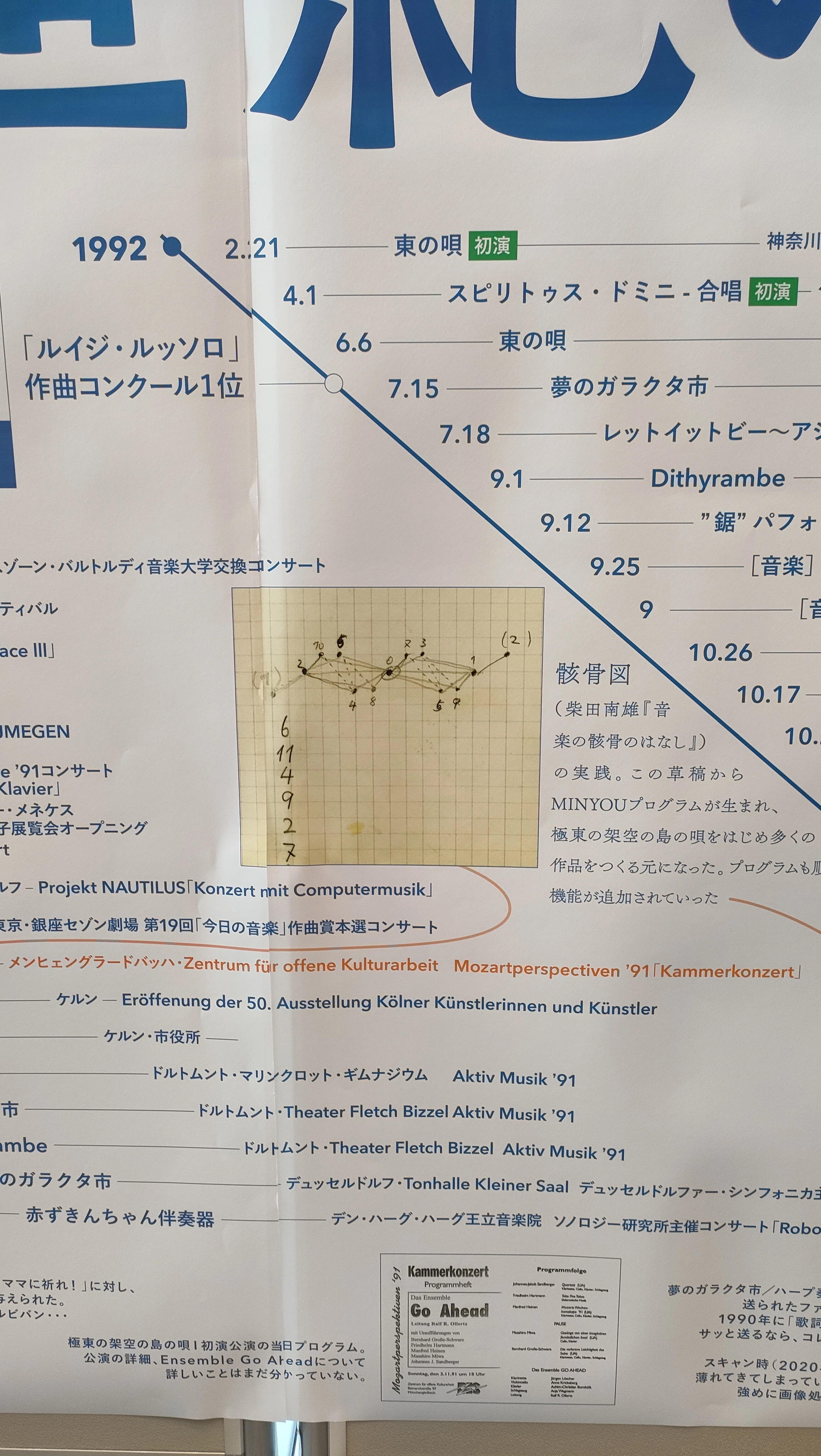 20世紀の三輪眞弘展 演奏会｜piperauritum