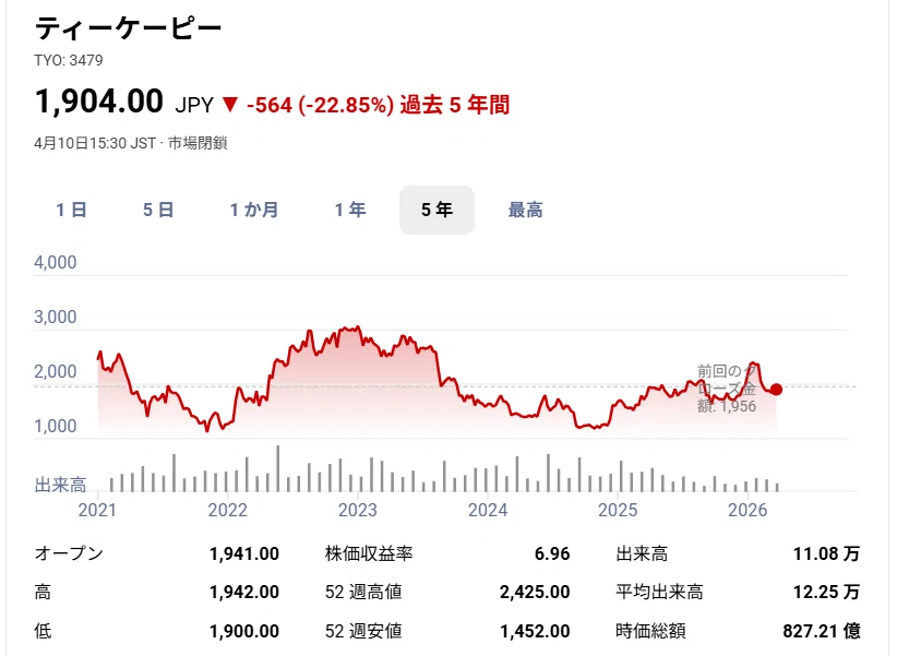 最終値下げ！特大株！希少！古株！コレクション株！四頭ランポー 総額65万円以上お得になる！？SEA-DOOの型落ちモデルをGETするなら今