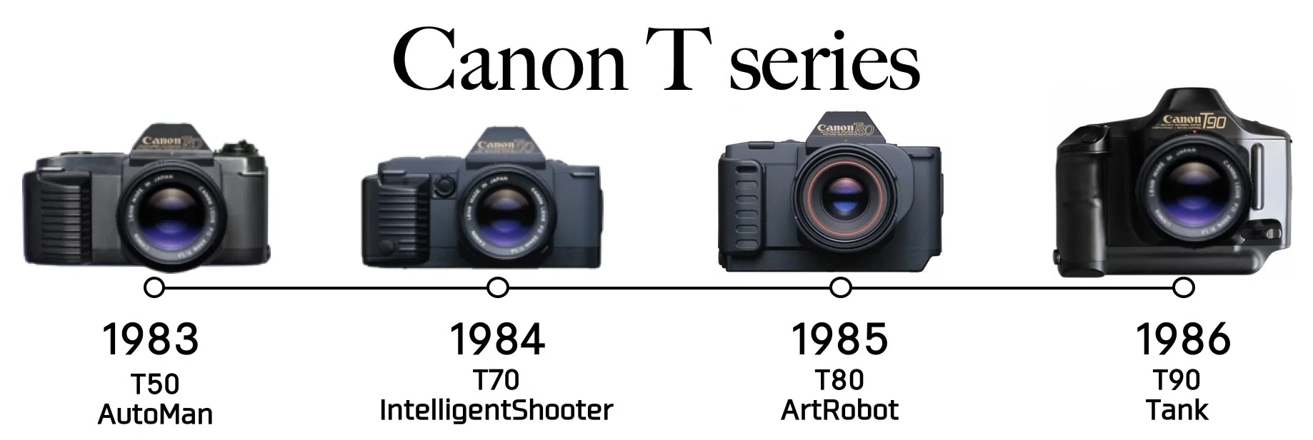 Canon T90一眼レフカメラ T90 - Canon Camera Museum