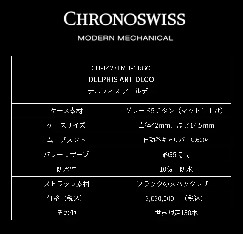 2026年新作 デルフィス アールデコ CH-1423TM.1-GRGO｜CHRONOSWISS