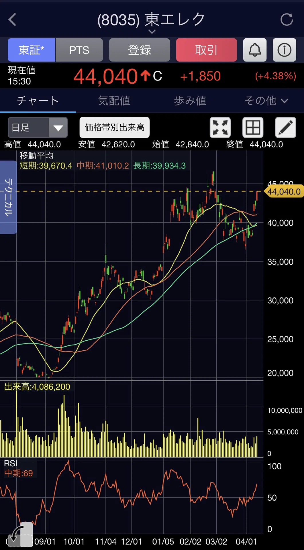 ChatGPT の言う通りに毎週日本株を売買する(第7週-銘柄選定)｜ケミカブ