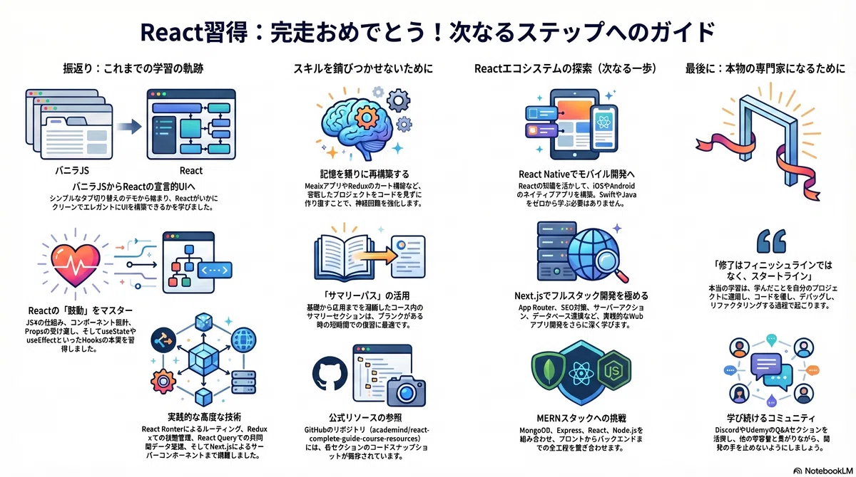 React - The Complete Guide 2025 (incl. Next.js, Redux): 長い学習の旅を終えて ...
