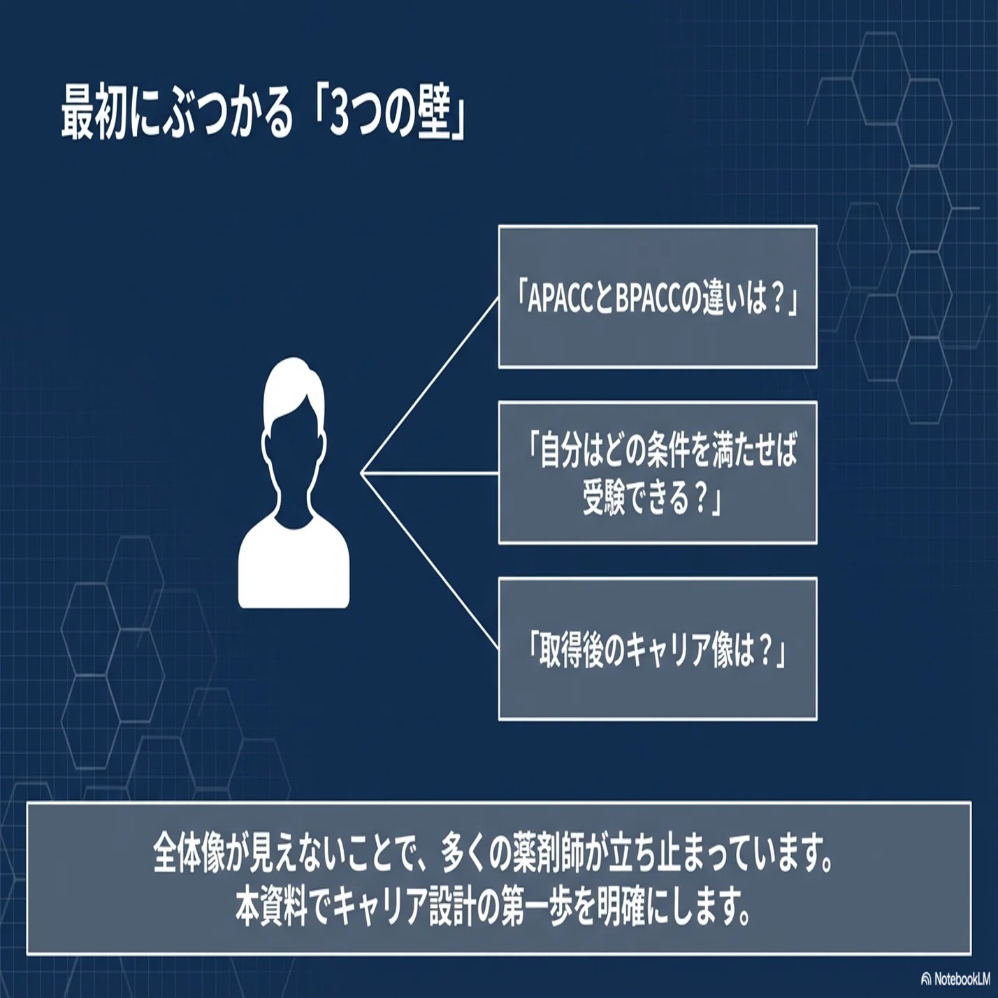 APACC・BPACCとは？外来がん治療薬剤師のキャリアロードマップ全体像