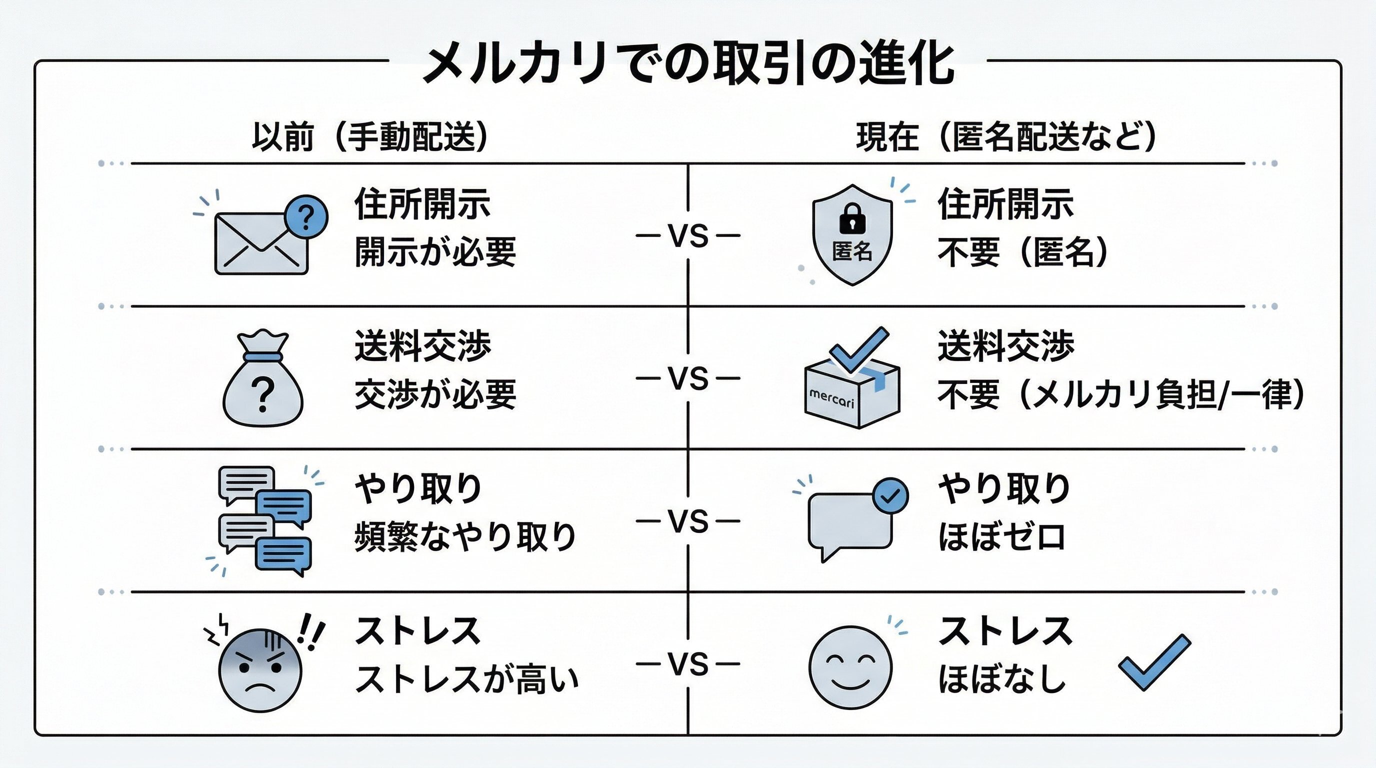 メルカリの返品、まだビビってる人だけ損してる｜なー｜メルカリで生活