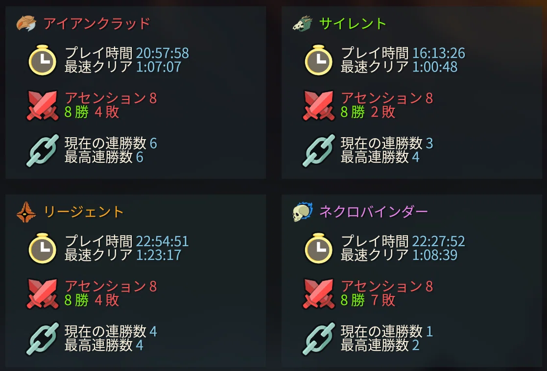 [Slay the Spire 2] Over 60% Win Rate! Results and Impressions Up to ...