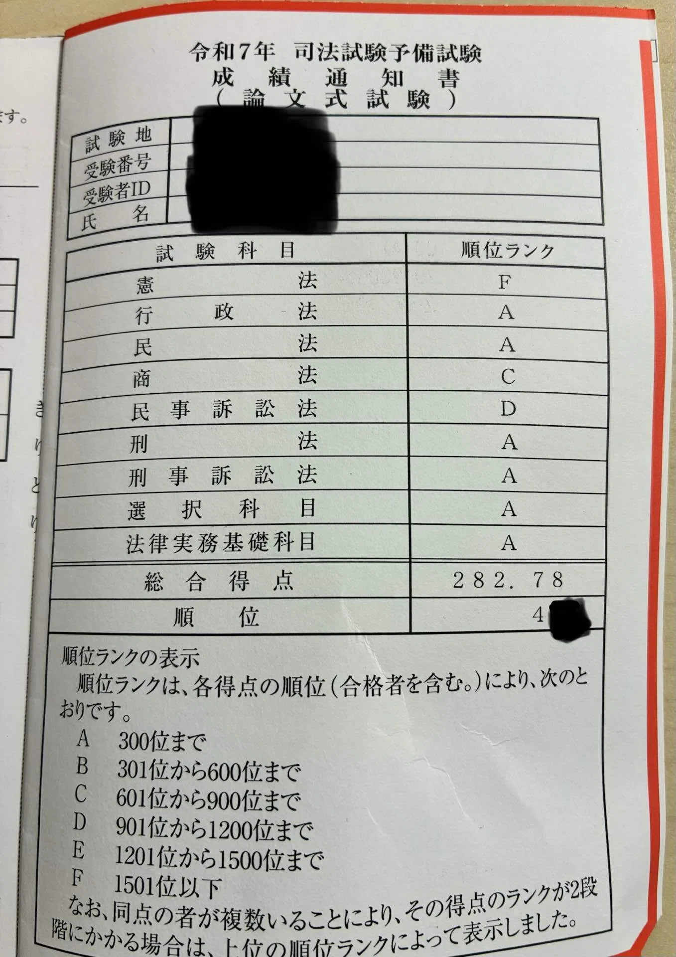 予備試験で評価される答案について考える｜大器晩成を狙う人＠司法試験