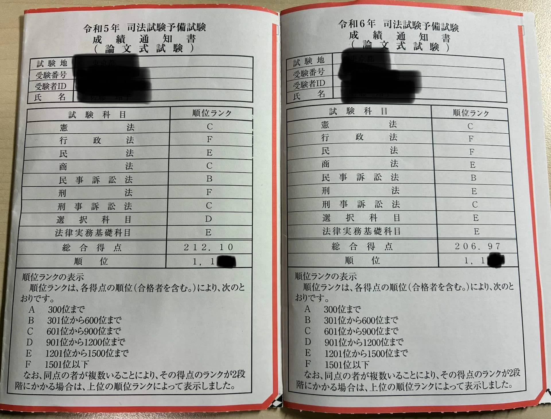 予備試験で評価される答案について考える｜大器晩成を狙う人＠司法試験