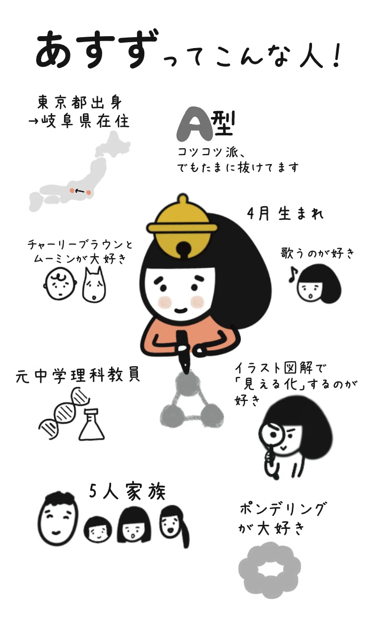 672．自己紹介が苦手な私が、こんな1枚を作ってみた｜あすず✍️起業