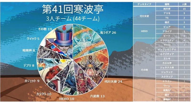寒波亭ゲートボール｜note