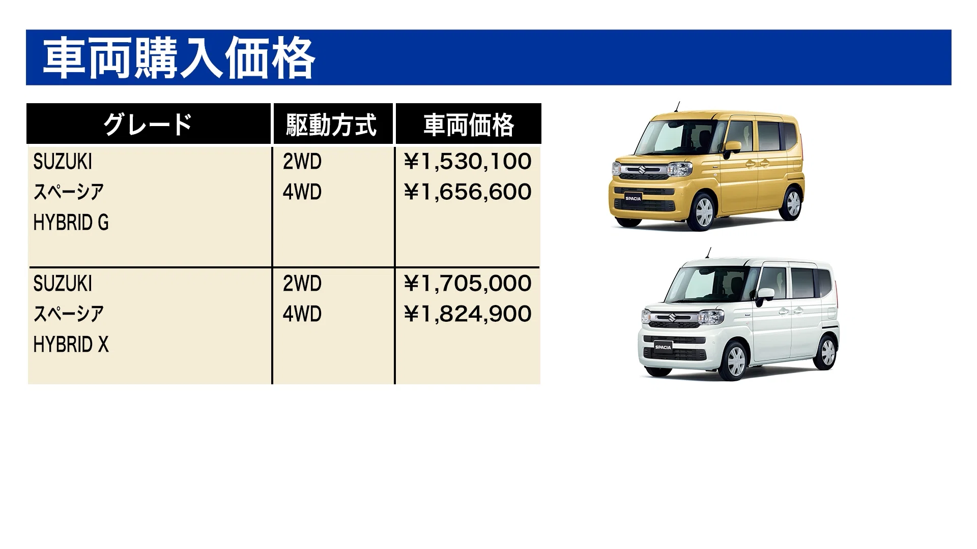 5年で130万円超え！？スズキ スペーシアの維持費を1円単位で徹底調査