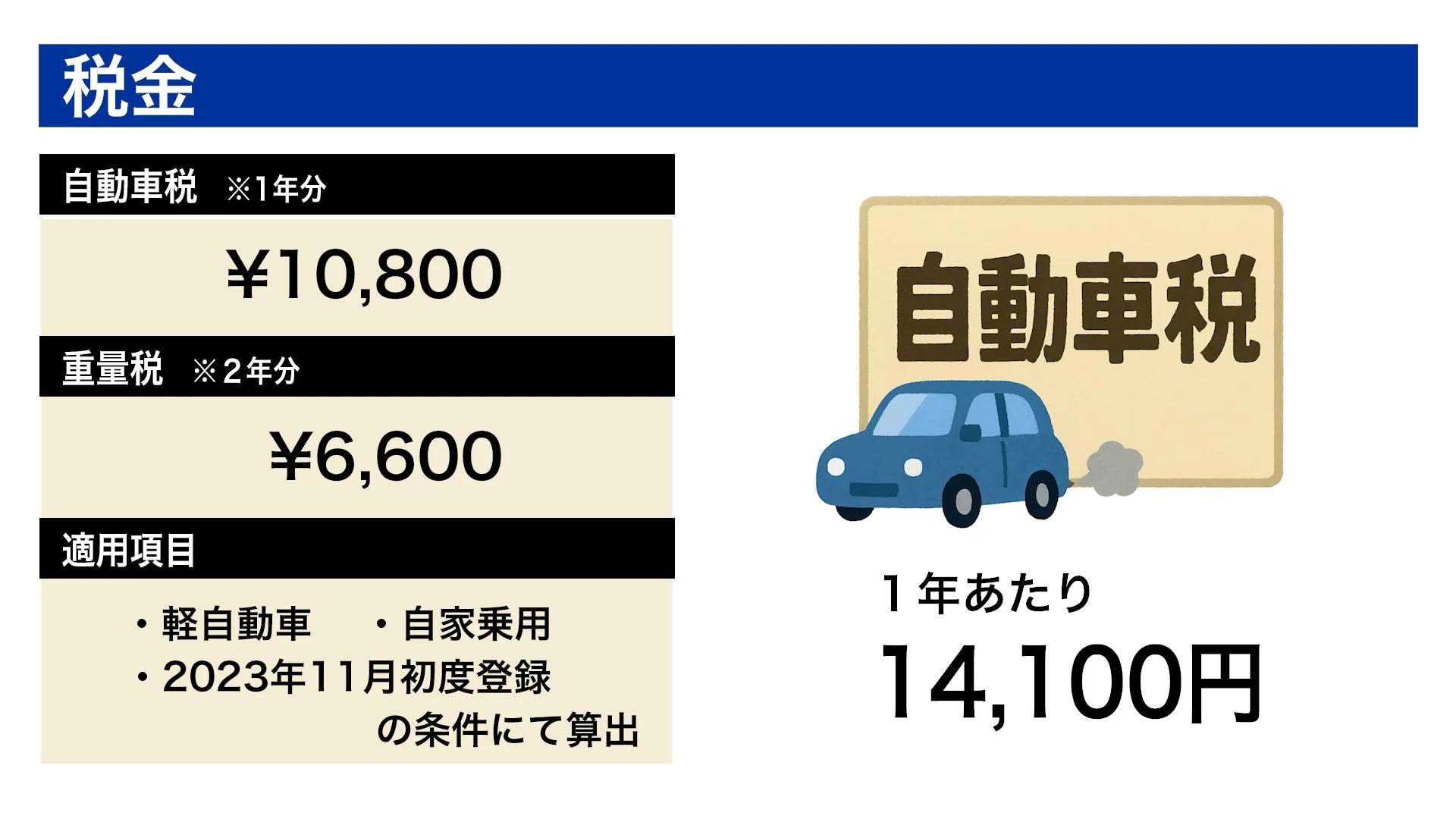 5年で130万円超え！？スズキ スペーシアの維持費を1円単位で徹底調査