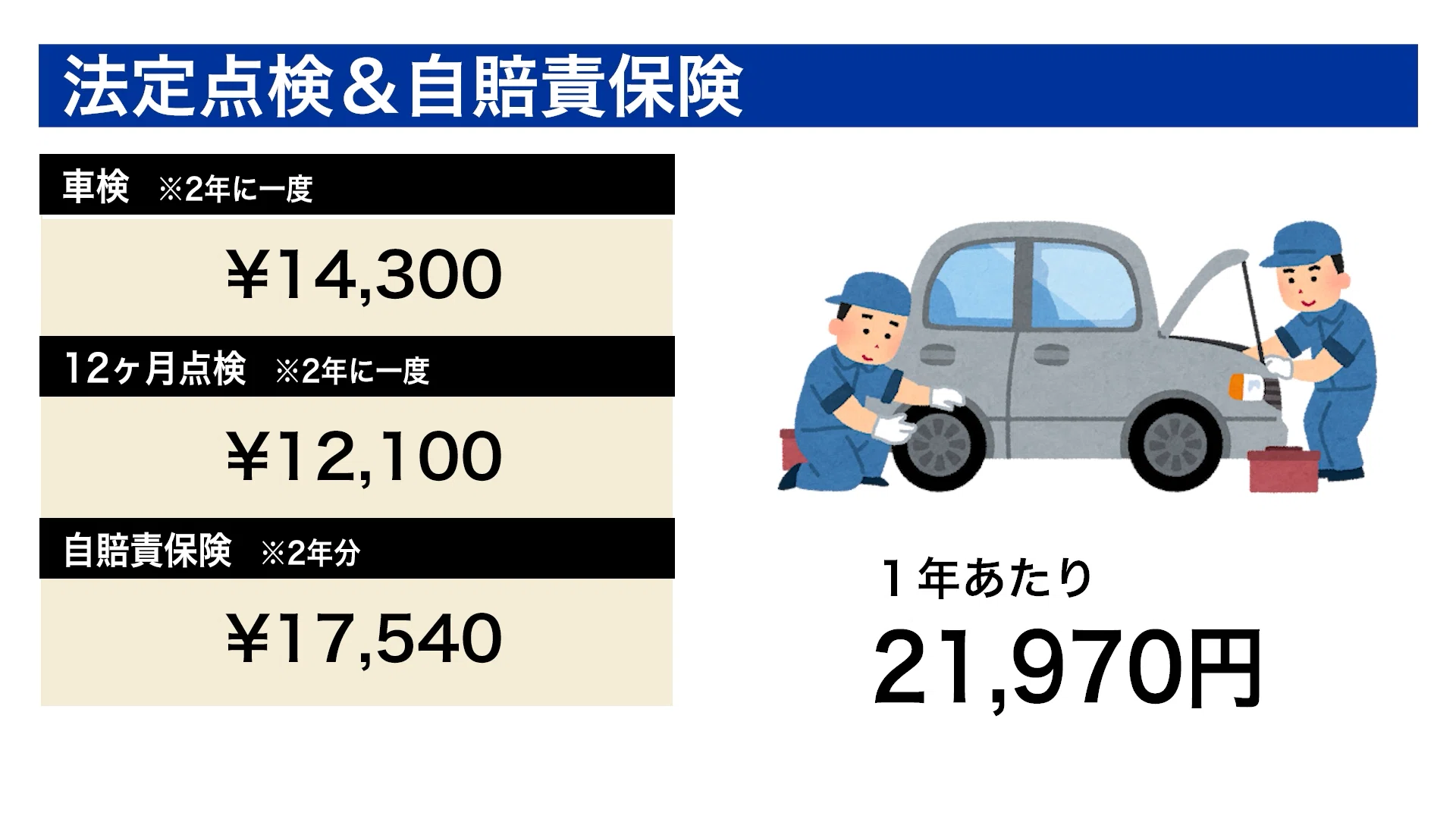 5年で130万円超え！？スズキ スペーシアの維持費を1円単位で徹底調査