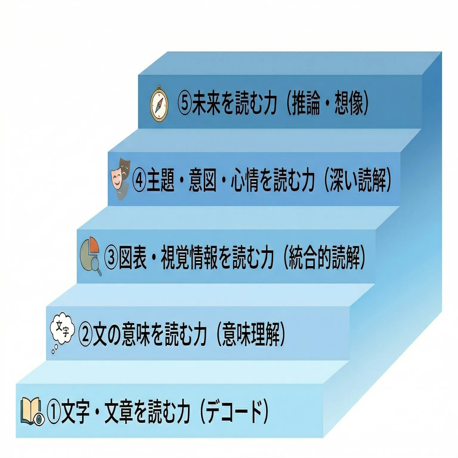 教科書が読めない子どもたち｜文章を読み解く力の育て方｜石川教育研究