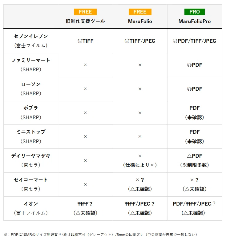 コンビニで中綴じコピー本を作ろう！面付けもできる製作支援ソフト