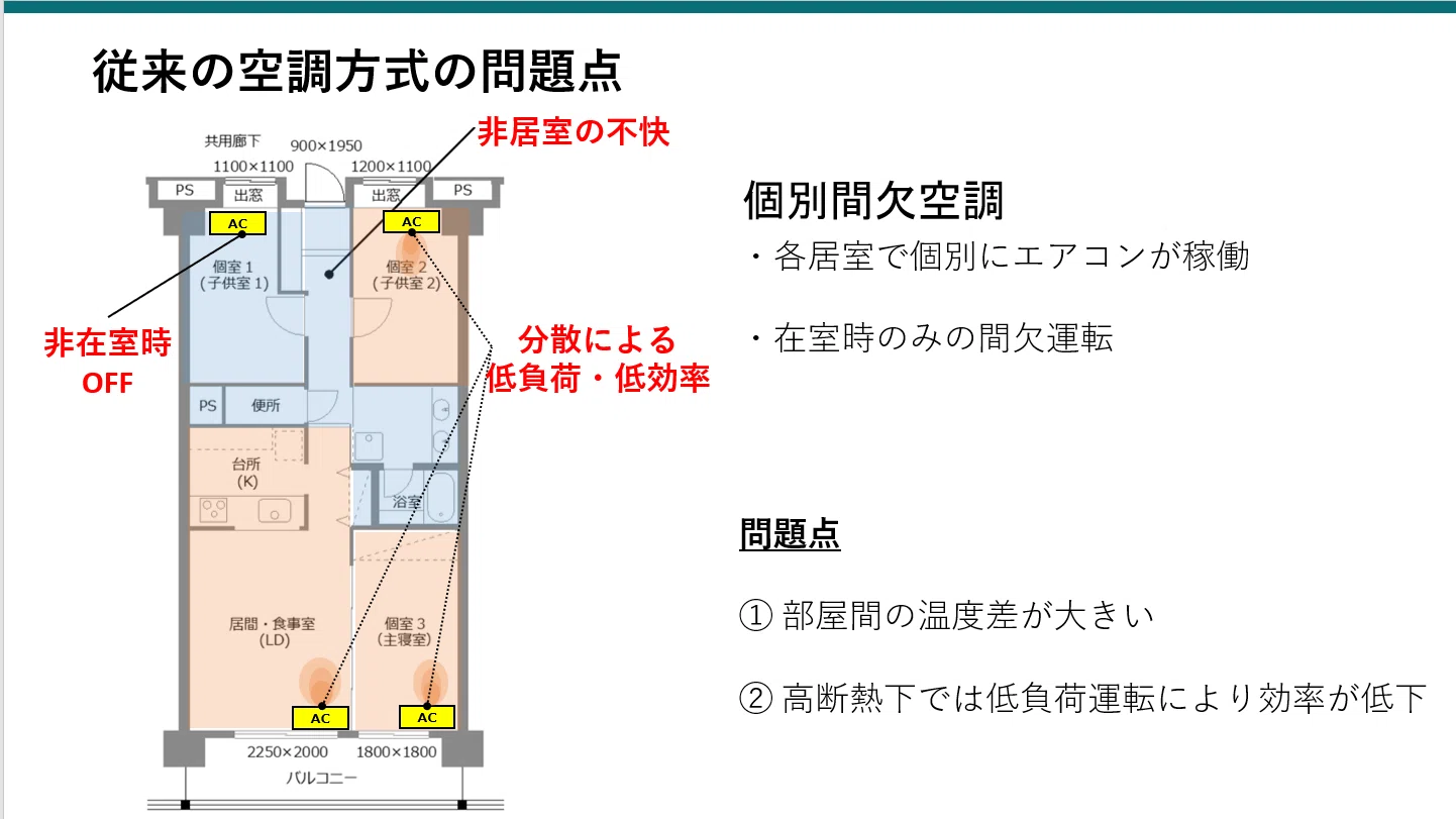 天井 チャンバー 方式