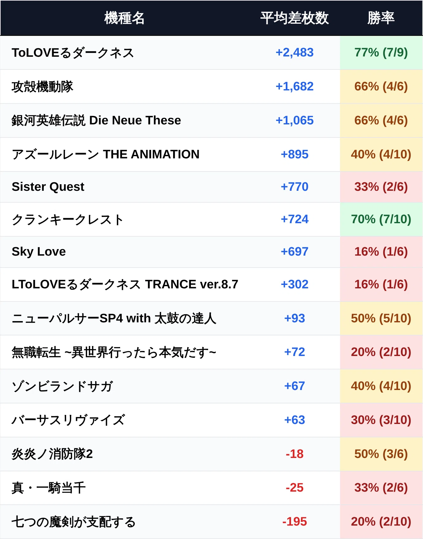 エラン ドール 泉 データ