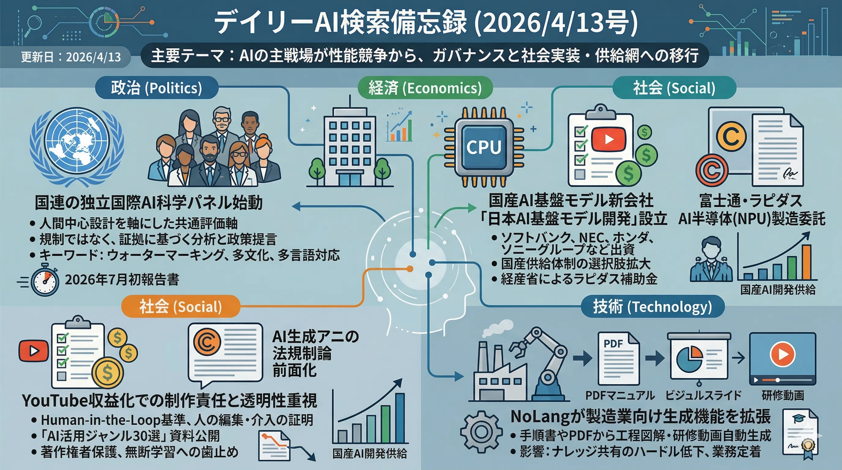 デイリーAI検索備忘録(2026/4/13号)｜Yasuhito Morimoto