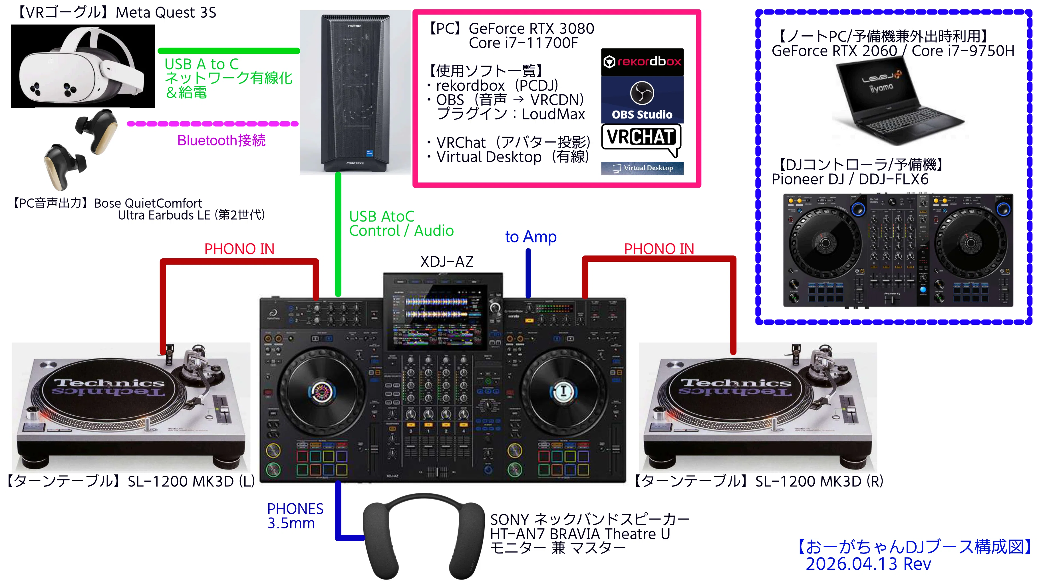 🌈おーがちゃんのDJ機材構成図 👹｜おーがちゃん
