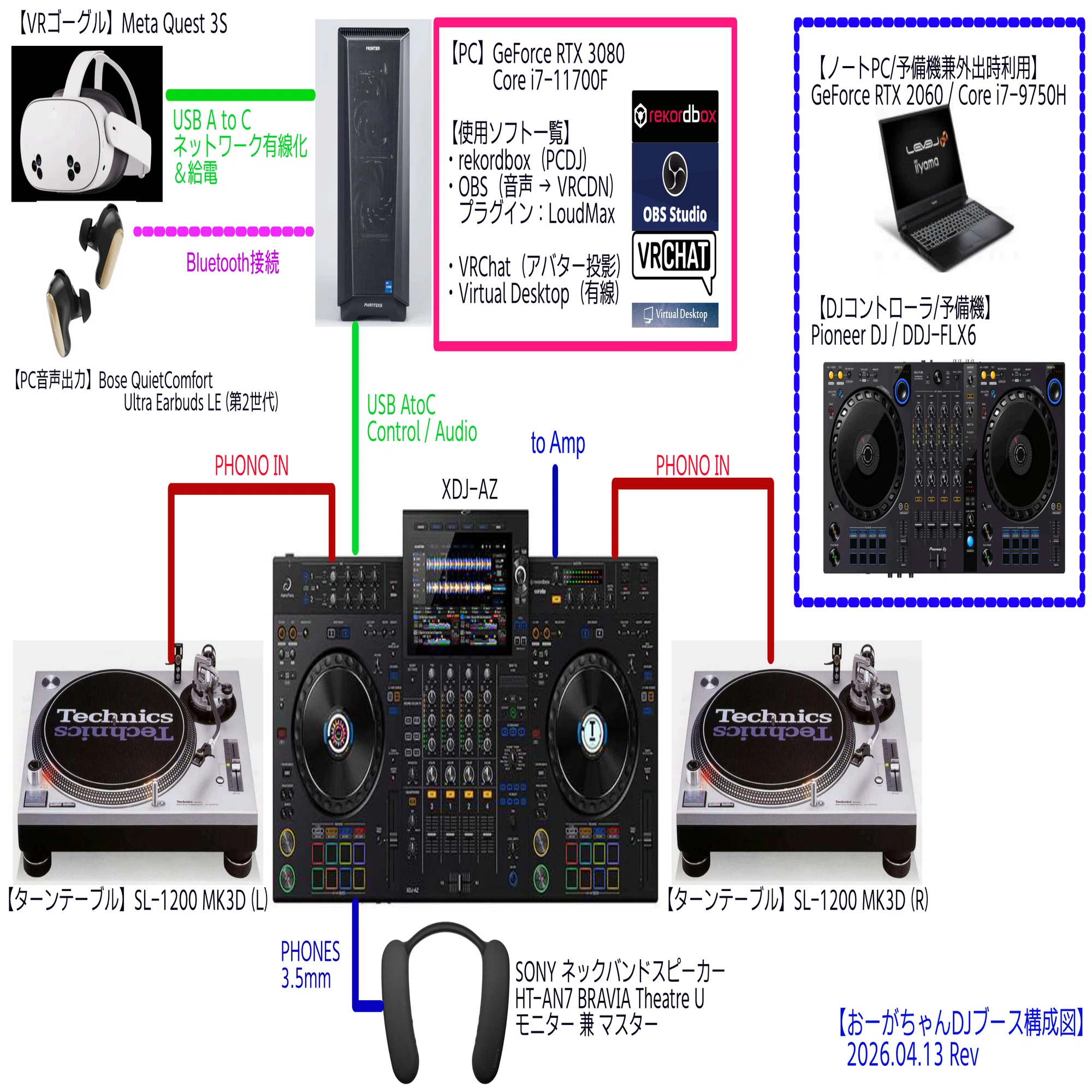 🌈おーがちゃんのDJ機材構成図 👹｜おーがちゃん