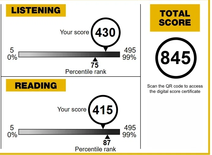 TOEIC 900 Points] Top 3 Recommended Study Materials｜とめ｜英検1級