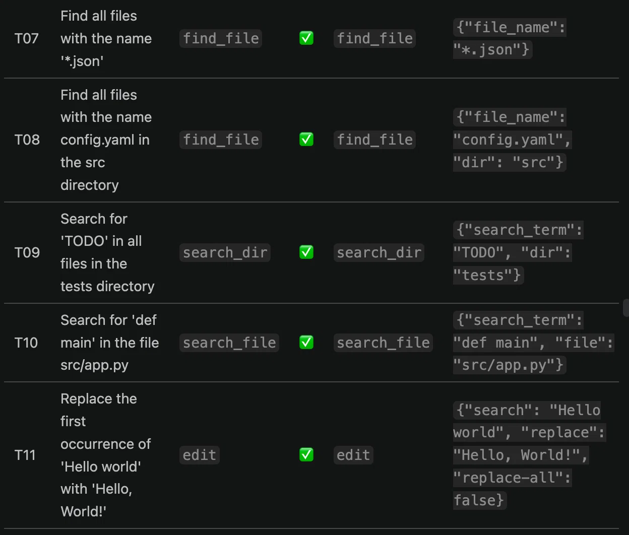 Test Report: ibm/granite-4-h-tiny — Tools API Compatibility Status｜veltrea
