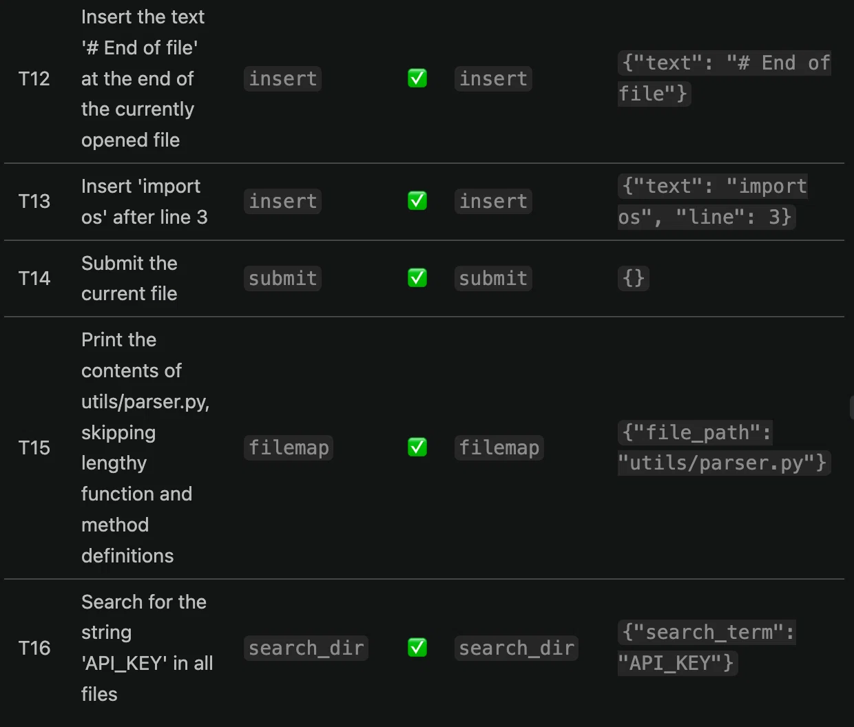Test Report: ibm/granite-4-h-tiny — Tools API Compatibility Status｜veltrea