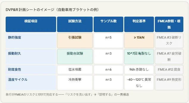 #117 DVP&Rとは何か？ — 「設計は試験で証明する」検証計画の全体像｜PLMマエストロ
