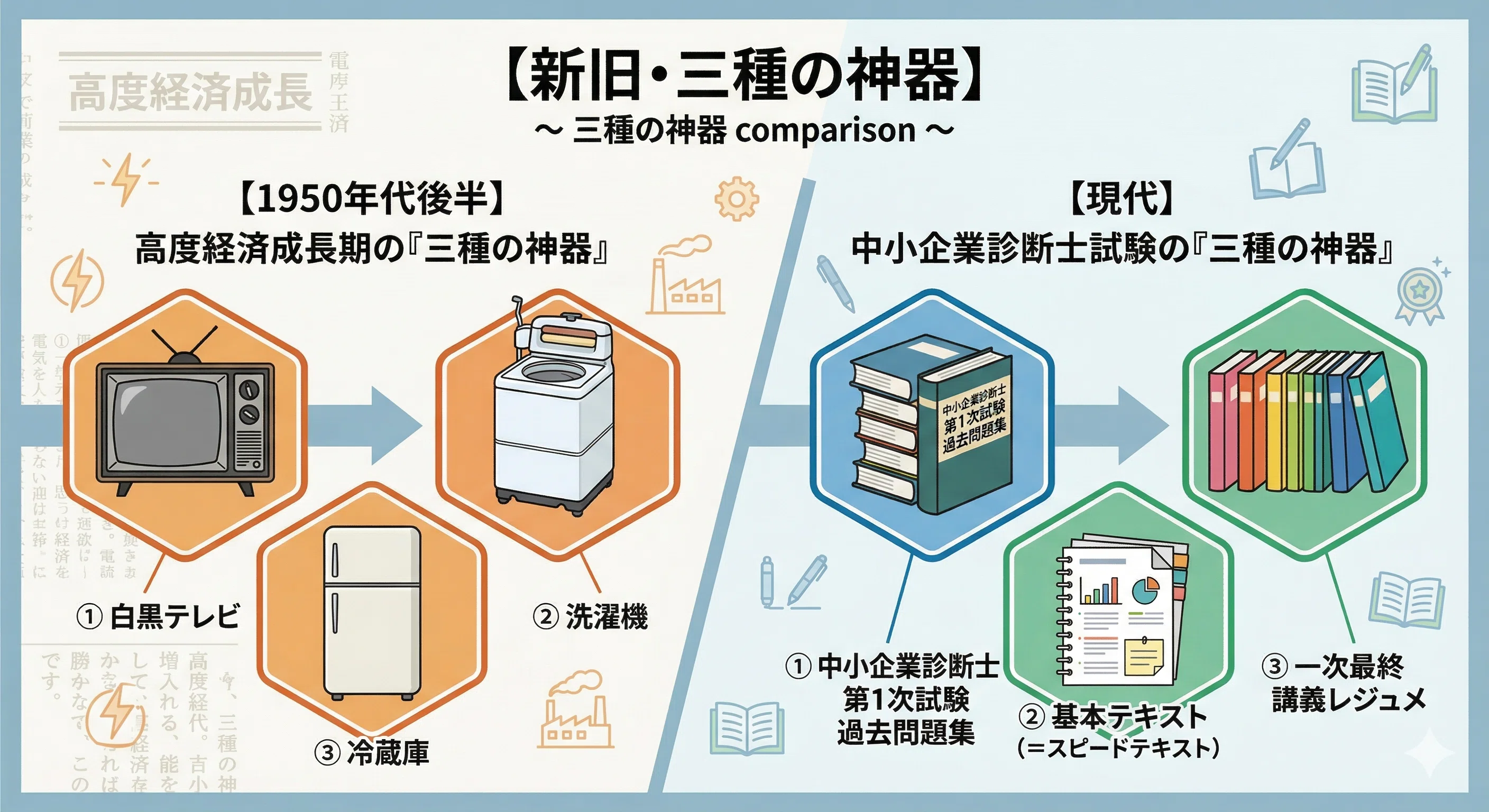中小企業診断士試験対策～一次試験勉強法まとめ～｜はら｜中小企業診断士