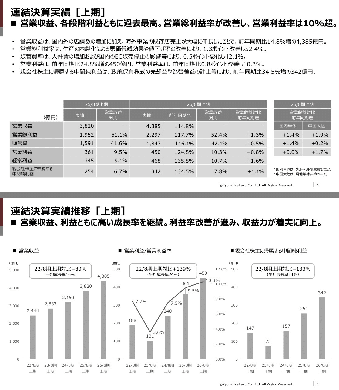 決算解説】良品計画（7453）2026年8月期 第2四半期――「営業利益率10%超