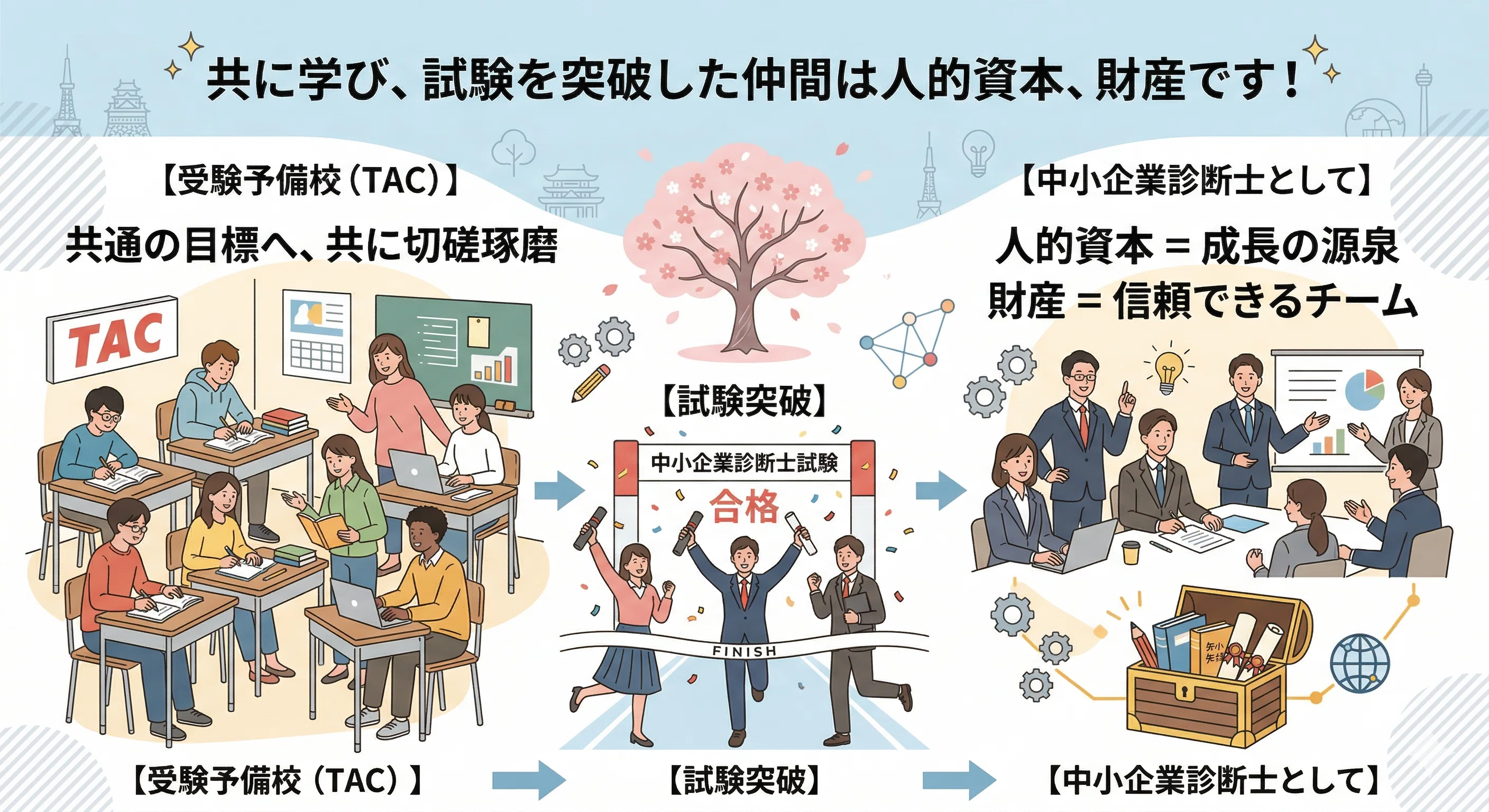 中小企業診断士試験対策～一次試験勉強法まとめ～｜はら｜中小企業診断士