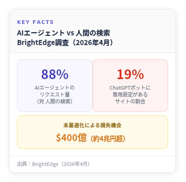 ai様 リクエスト商品 04/13-1｜「ボットをブロックした」つもりで「顧客をブロック」してい