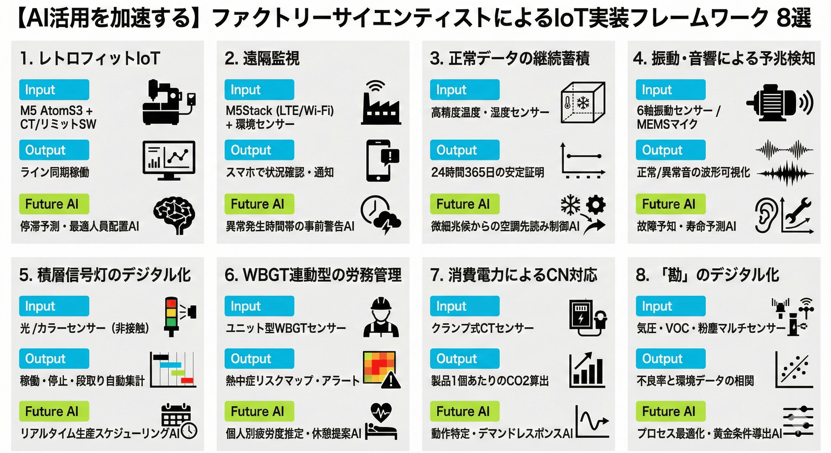 ベテランの「五感」をAIに。振動や音で実現する、壊れる前の予兆検知